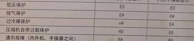 措勤空调电话在哪里找